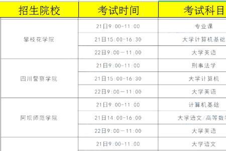 2022四川一本录取时间