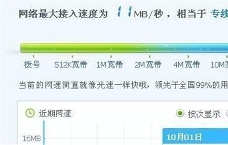 下载速度70mbps是多少兆宽带