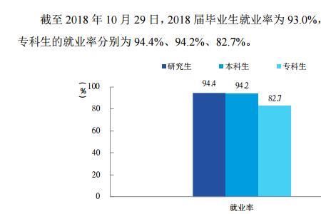 自动化好就业还是护理好就业