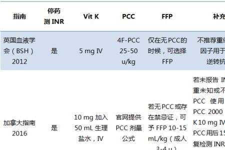 广研硅酮胶588k固化时间