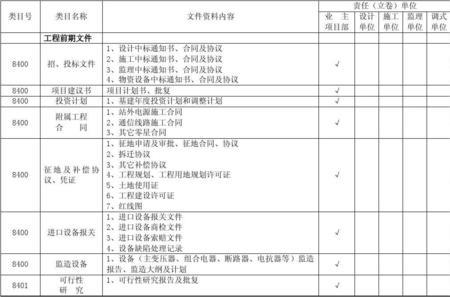 建设工程档案包括哪些内容