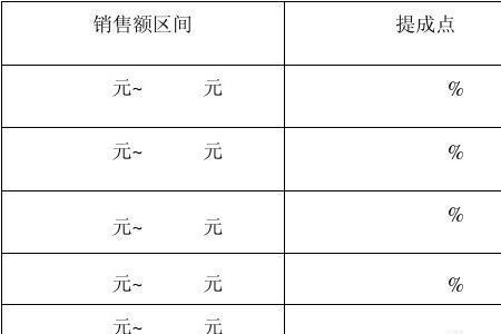 业绩提成3个点2万内怎么算