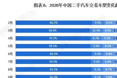 二手行业哪个好