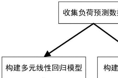 灰色预测模型的适用条件