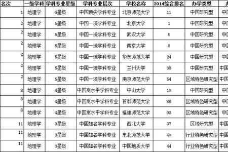 广东有地理专业的本科大学排名