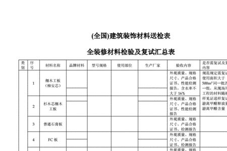 建筑材料送检的周期是几天