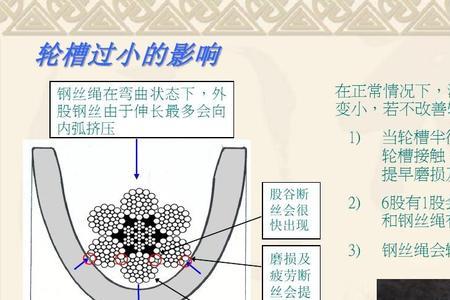 钢丝绳的韧性分为哪三种