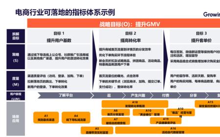 结构分析的指标体系包括