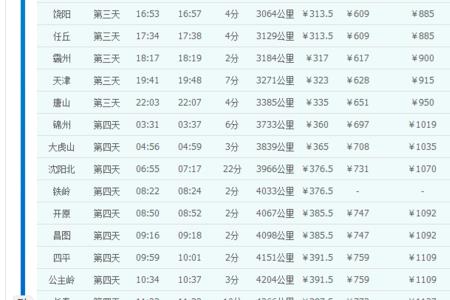 t101次列车什么时候恢复运行