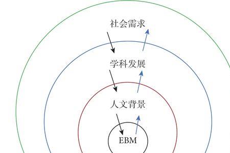 人文科学中最核心的学科是