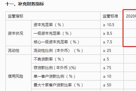 体现再现表现三者区别