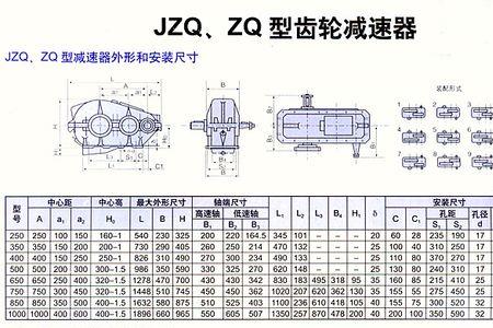 ZQ型减速器都有哪些型号和速比