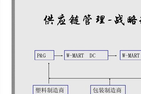 供应商与供应商名称有何区别