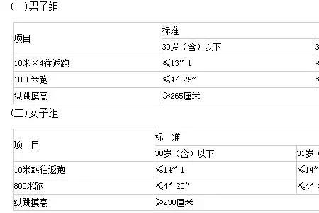 身高1米7纵跳摸高265厘米难吗