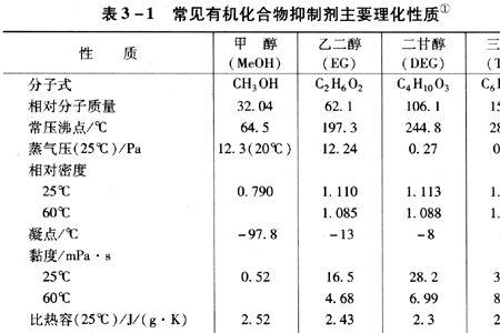 HC是什么气体