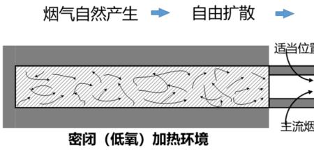 疲劳值燃烧跟不燃烧的区别