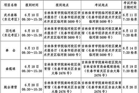 体育单招拟录取未被录取咋回事