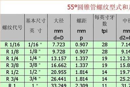 11牙的英制螺纹是多少螺距