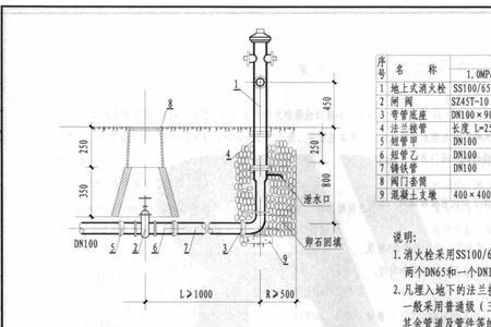 室外地下式消火栓井尺寸及做法