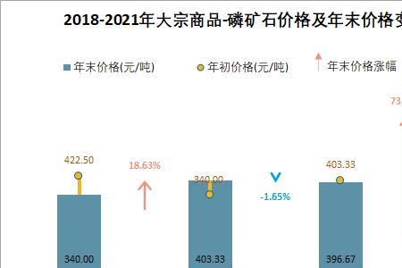 磷化工属于大宗商品吗