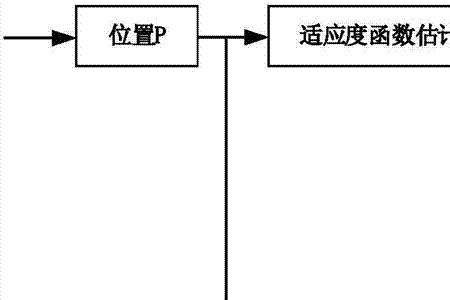 算法的优化主要通过什么实现