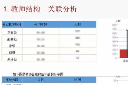 人人背调的数据可信度高吗