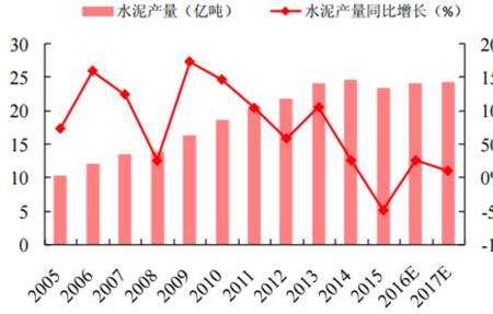 2022年以来陕西水泥价格最新行情