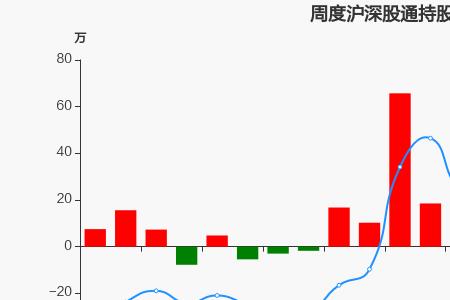 什么叫沪股通持股