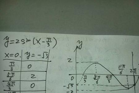 y=5cos2x-3sin2x的最小正周期