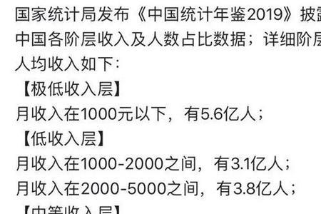 2万家庭月收入 月支出大概多少