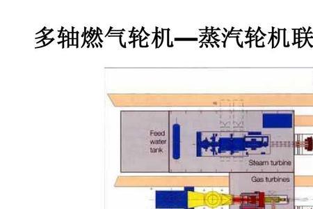 发电厂用燃气轮机还是蒸汽轮机