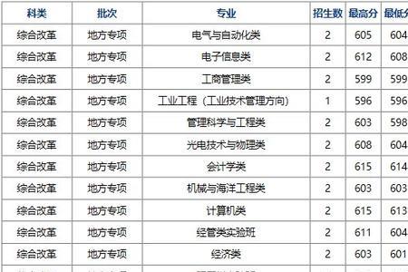 江西电子科技大学是几本