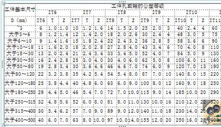 t分数与z分数的区别