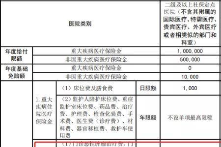 低保户住院输血报销吗