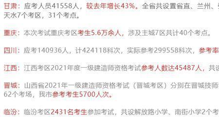 22年江苏省一建报考人数