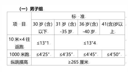 体测1000米技巧