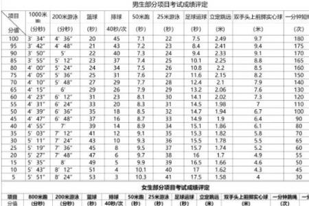 江西省2024年中考体育项目有哪些