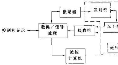 边射阵与端射阵区别