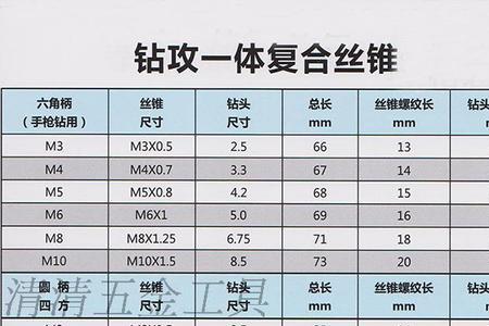 16的丝锥要钻多大的孔