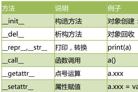 特殊和特点的区别