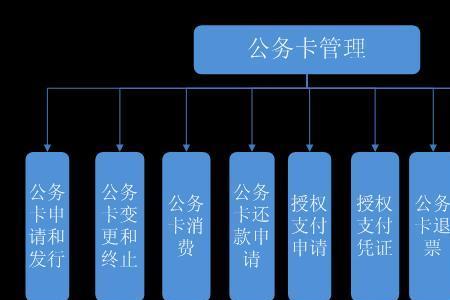 公务卡无法网上支付原因