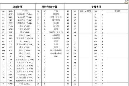 ascii码sp是什么字符