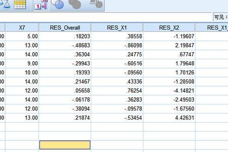 spss残差能为负吗
