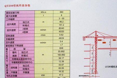 80型塔吊合计功率