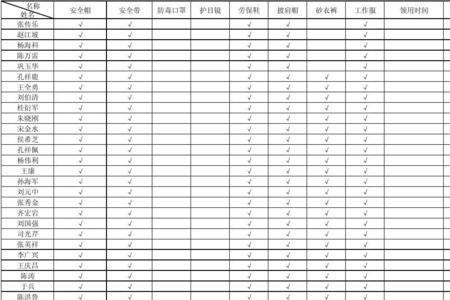 车间领用劳保用品用哪个科目