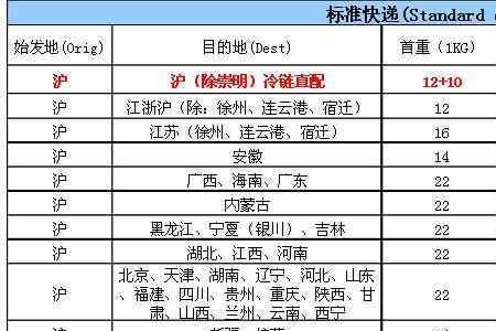 顺丰快递沈阳到营口多久