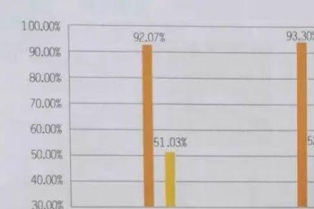 东北大学工科试验班就业率高吗