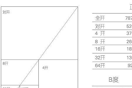 b型纸张尺寸对照表