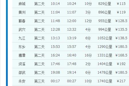 厦门到潢川经过哪些站