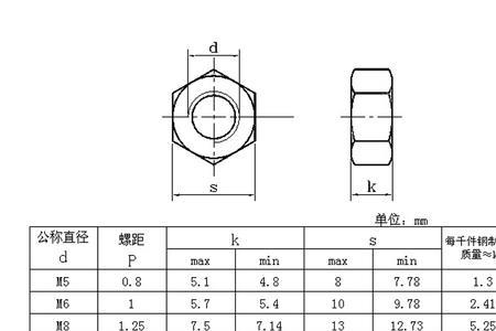 m60螺母尺寸对照表